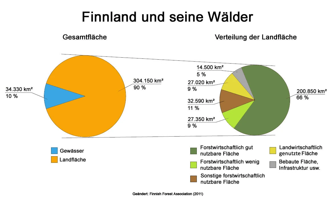Wirtschaft in Ranua – womit verdient man hier eigentlich sein Geld?